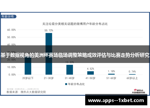 基于数据视角的美洲杯赛场临场调整策略成效评估与比赛走势分析研究