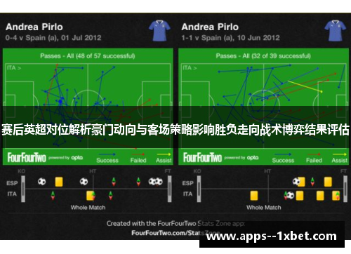 赛后英超对位解析豪门动向与客场策略影响胜负走向战术博弈结果评估 赛后英超对位解析豪门动向与客场策略影响胜负走向战术博弈结果评估