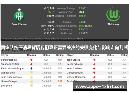 国家队伤停消息背后我们真正需要关注的关键变化与影响走向判断 国家队伤停消息背后我们真正需要关注的关键变化与影响走向判断