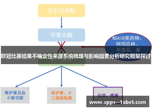 欧冠比赛结果不确定性来源系统梳理与影响因素分析研究框架探讨