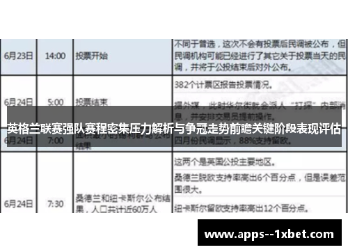 英格兰联赛强队赛程密集压力解析与争冠走势前瞻关键阶段表现评估 英格兰联赛强队赛程密集压力解析与争冠走势前瞻关键阶段表现评估
