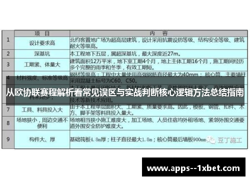从欧协联赛程解析看常见误区与实战判断核心逻辑方法总结指南