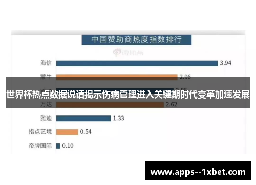 世界杯热点数据说话揭示伤病管理进入关键期时代变革加速发展 世界杯热点数据说话揭示伤病管理进入关键期时代变革加速发展