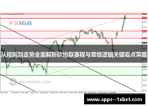 从规则到走势全面解析欧协联赛程与晋级逻辑关键看点策略 从规则到走势全面解析欧协联赛程与晋级逻辑关键看点策略