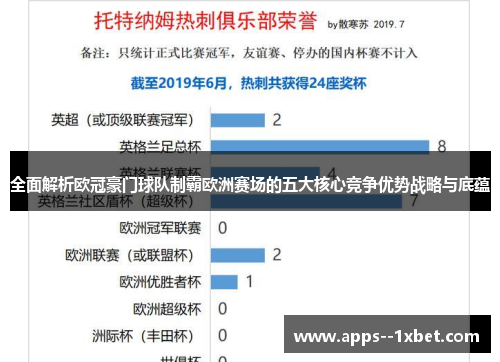 全面解析欧冠豪门球队制霸欧洲赛场的五大核心竞争优势战略与底蕴 全面解析欧冠豪门球队制霸欧洲赛场的五大核心竞争优势战略与底蕴