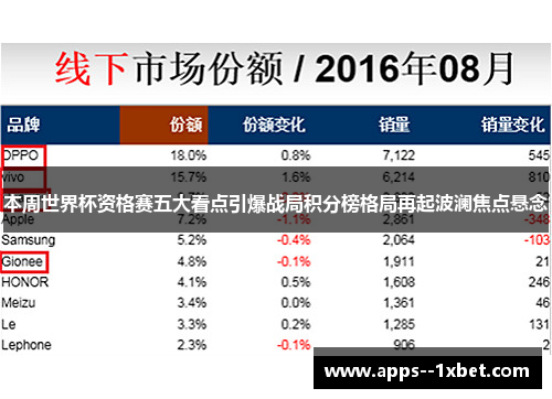 本周世界杯资格赛五大看点引爆战局积分榜格局再起波澜焦点悬念